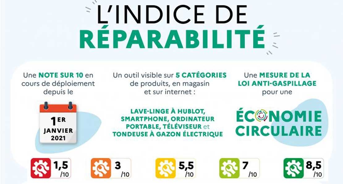 indice de réparabilité